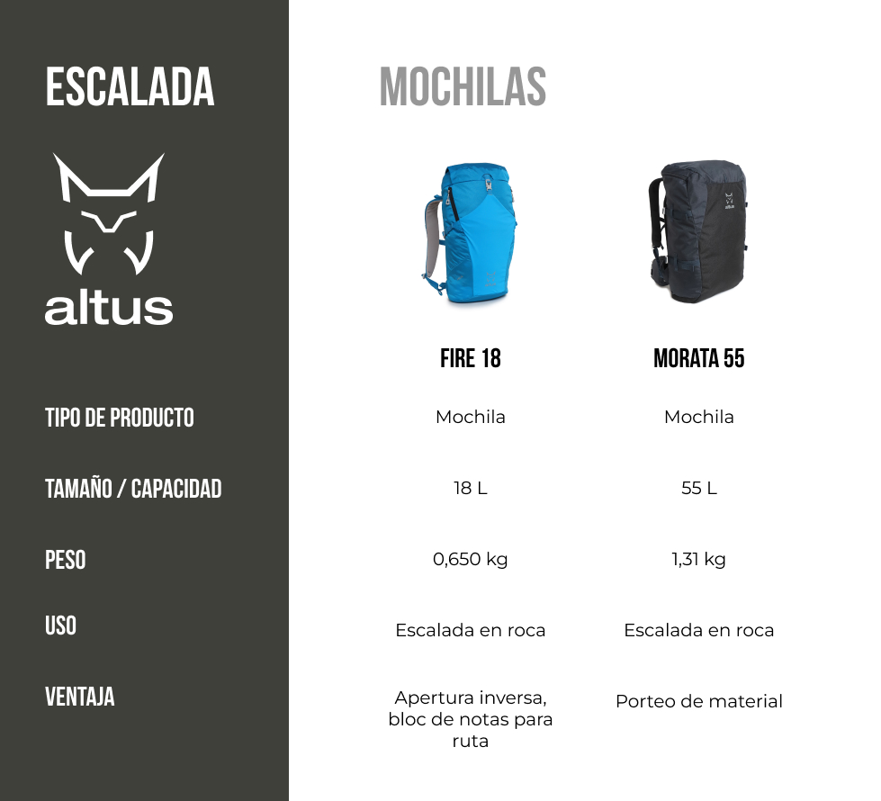 Infografía Mochilas Escalada_1.jpg